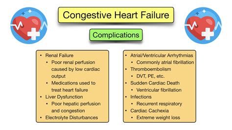 lv function criteria for chf|congestive heart failure chf treatment.